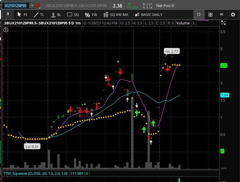 2021 Lotto Trade Charts